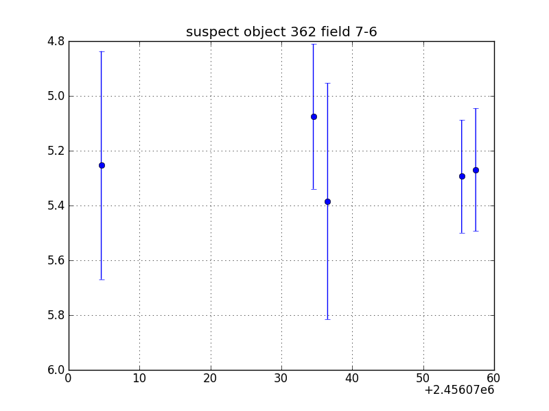 no plot available, curve is too noisy